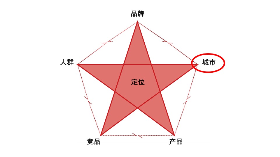 漳州建发·璞云整合推广提报