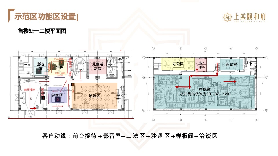 六合G74示范区营建打造策划案