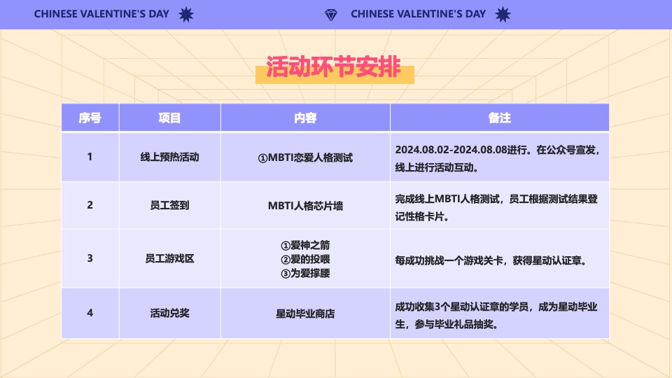 企业公司七夕情人节特别企划（星动研究所主题）活动策划方案