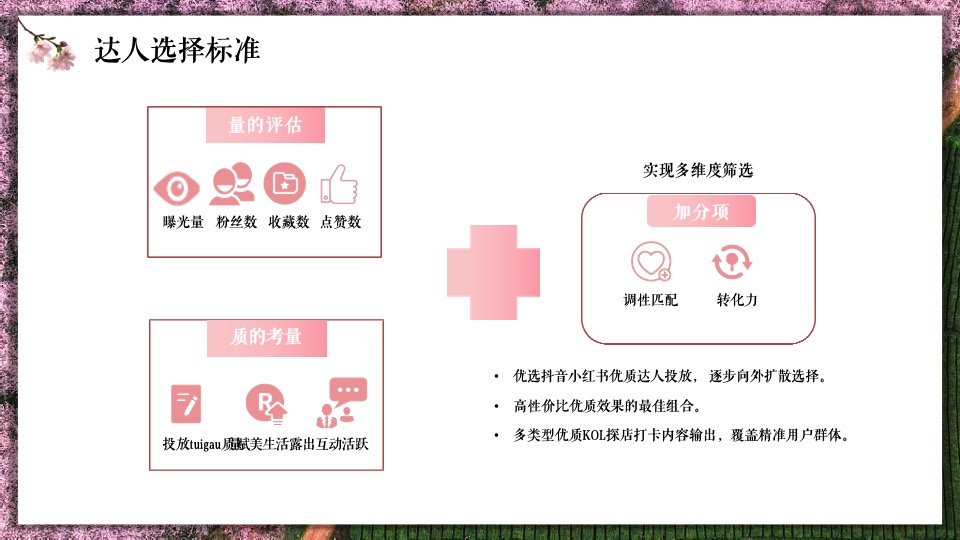 赋美生活花卉门店小红书抖音线上传播方案