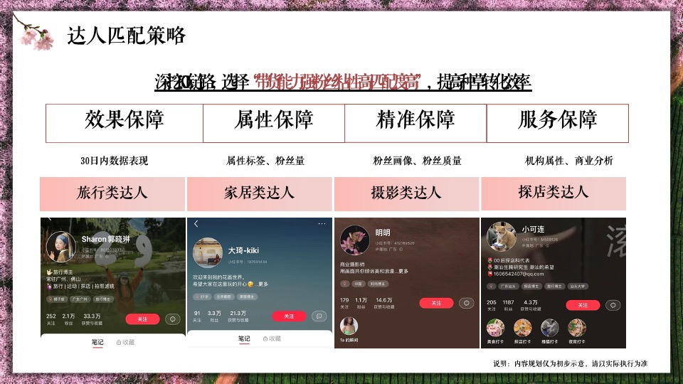 赋美生活花卉门店小红书抖音线上传播方案