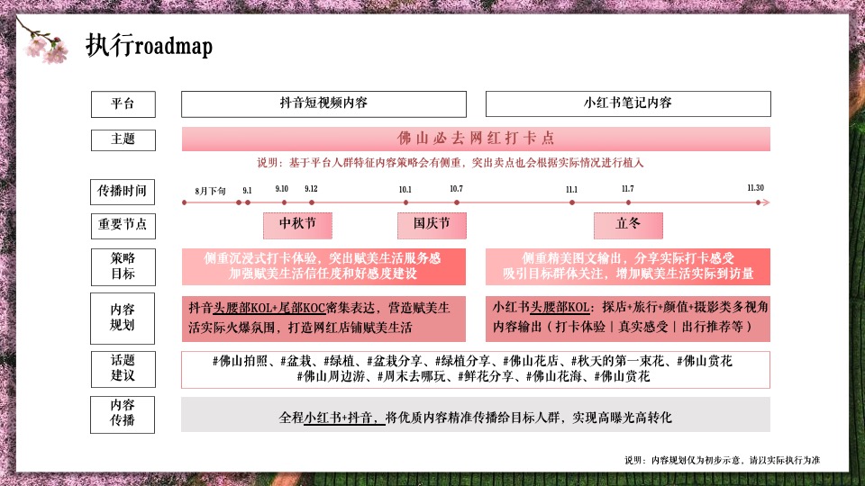 赋美生活花卉门店小红书抖音线上传播方案