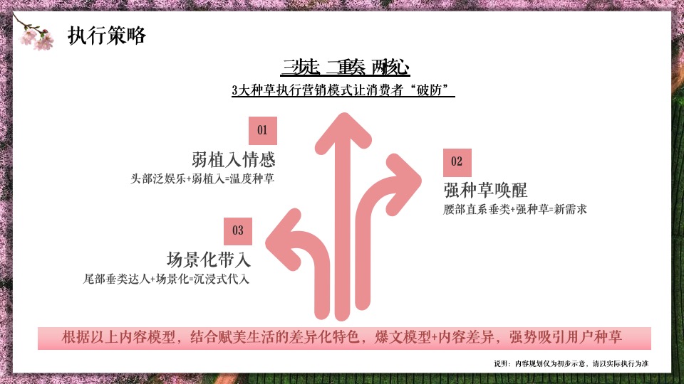 赋美生活花卉门店小红书抖音线上传播方案
