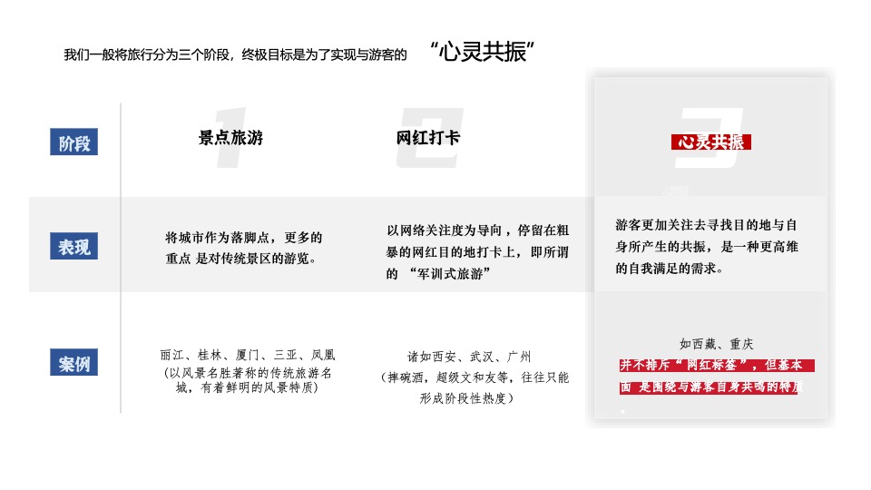 文旅景区品牌年度活动提案