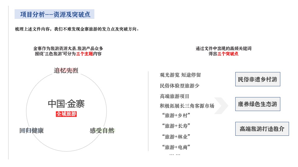 文旅景区品牌年度活动提案