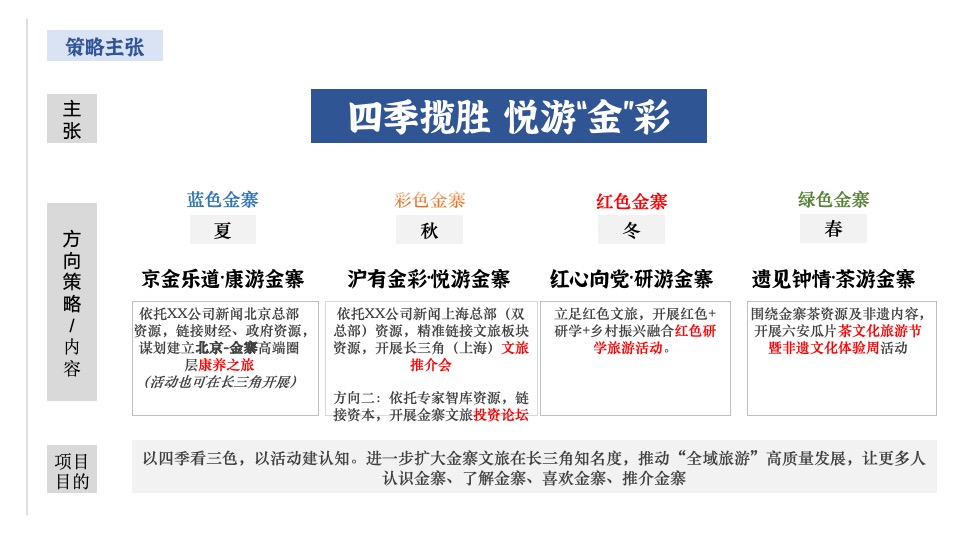 文旅景区品牌年度活动提案