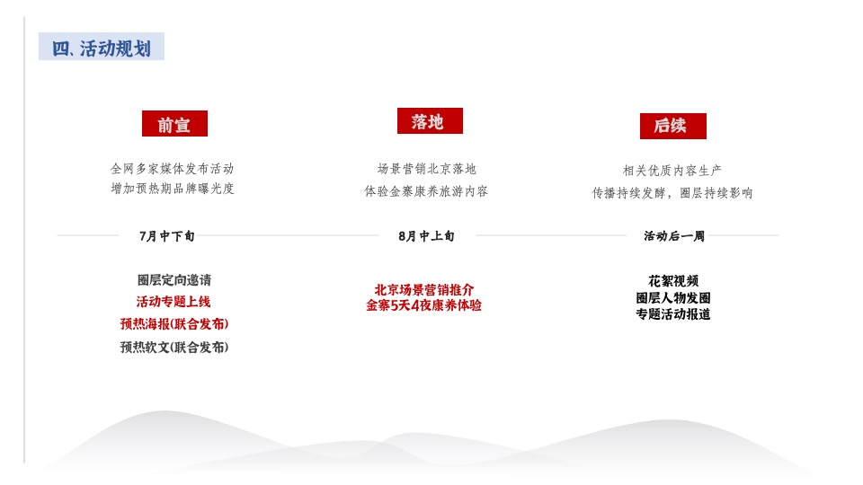 文旅景区品牌年度活动提案