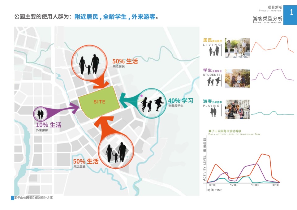 成都寨子山儿童公园规划设计案
