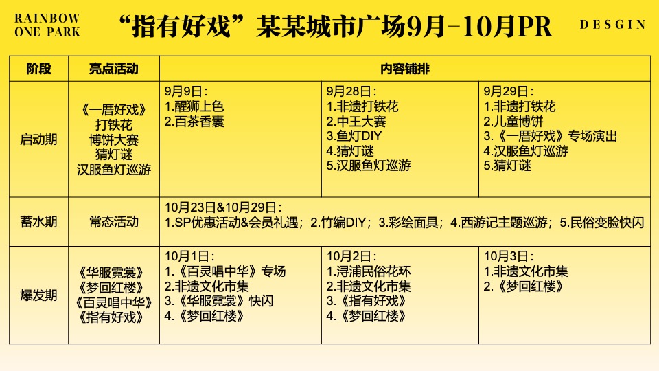 商业广场非遗闽南戏剧艺术节（乐海有戏主题）活动策划方案