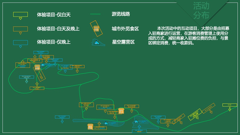 文旅公园星空露营节系列（好玩一夏主题）活动策划方案