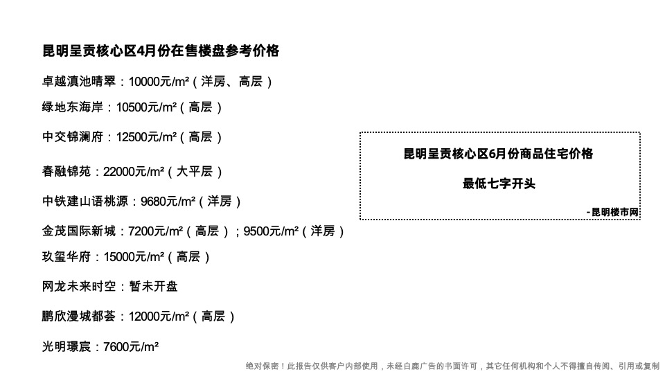 卓越·观潮府推广策略提报#下半年#