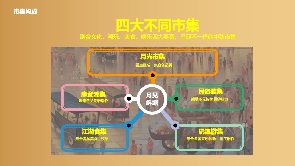 文旅景区中秋节趣味游园会（月见斜塘·国潮游乐会主题）活动策划方案