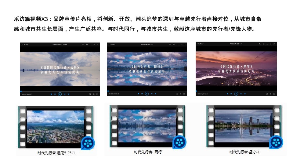 卓越云奕府推广策略复盘 #深圳#