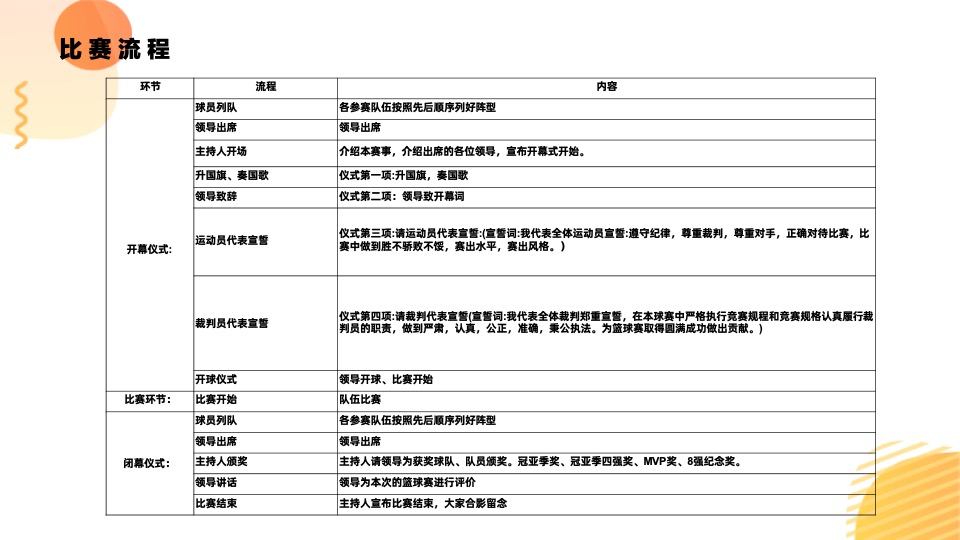 万科业主篮球赛活动策划案 #社群活动#