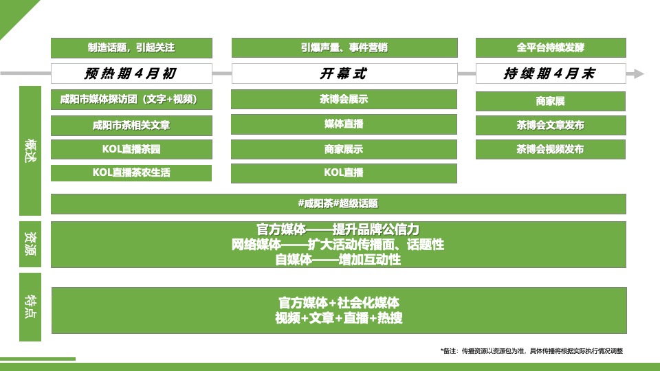 中国咸阳第十二届茶叶博览会（源聚咸阳·茶和天下主题）活动策划方案