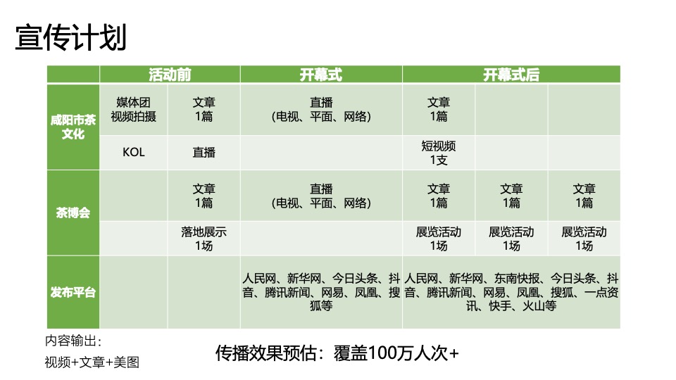 中国咸阳第十二届茶叶博览会（源聚咸阳·茶和天下主题）活动策划方案