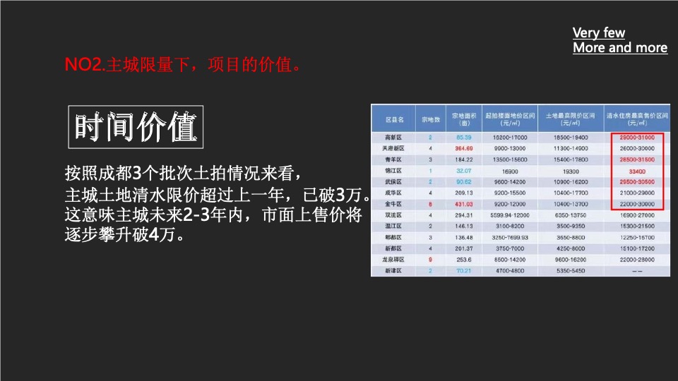 成都顶豪迎晖C11年度整合推广