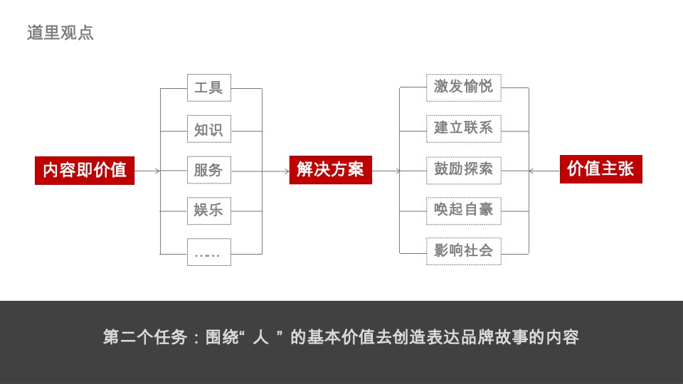 烟台万科品牌整合传播方案#深圳道里#