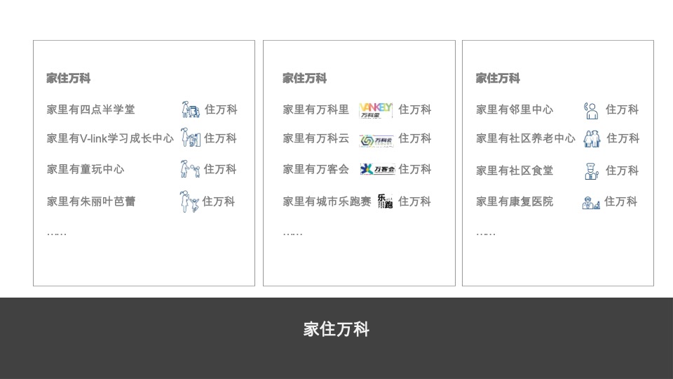 烟台万科品牌整合传播方案#深圳道里#