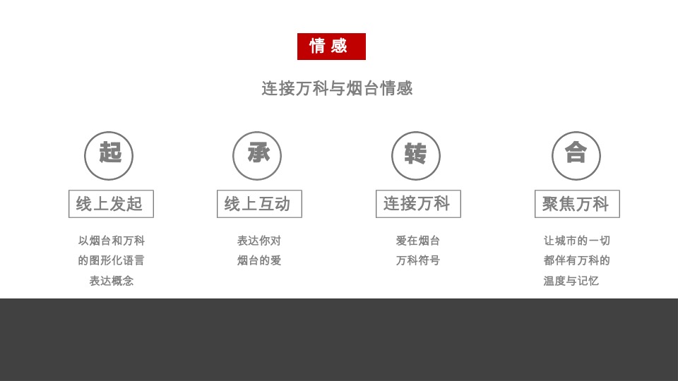 烟台万科品牌整合传播方案#深圳道里#