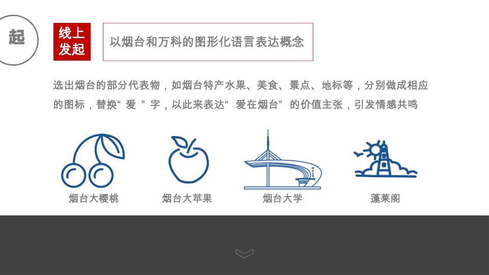 烟台万科品牌整合传播方案#深圳道里#