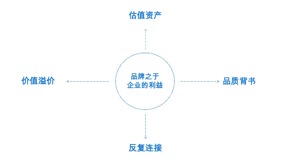 奥德城投品牌整合传播方案#深圳道里#