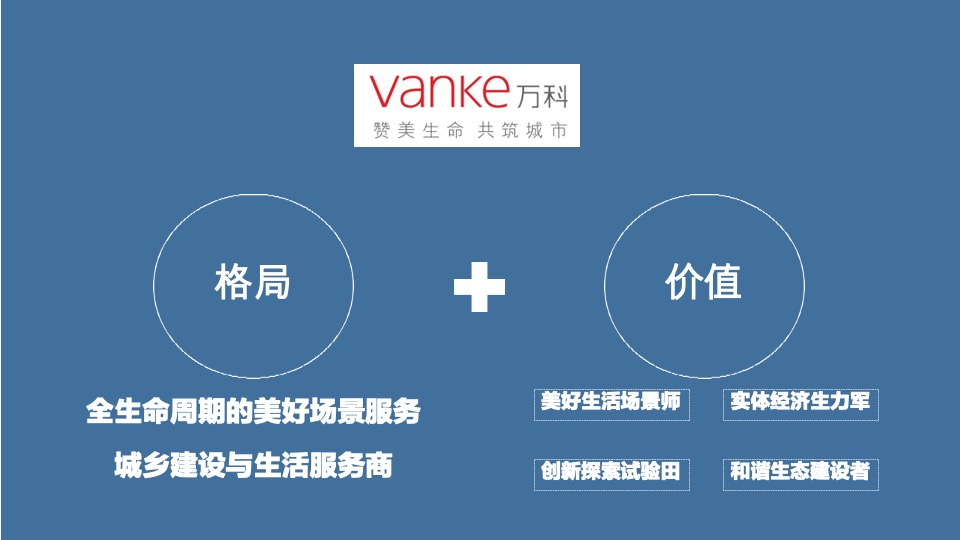 奥德城投品牌整合传播方案#深圳道里#