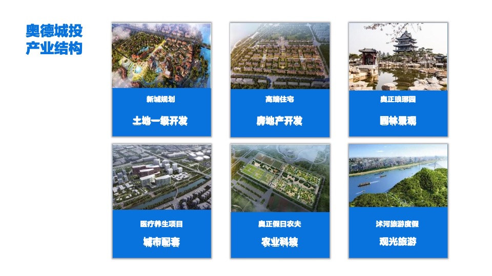 奥德城投品牌整合传播方案#深圳道里#