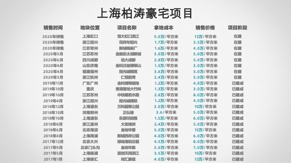 中海宣讲-豪宅设计趋势研发-柏涛