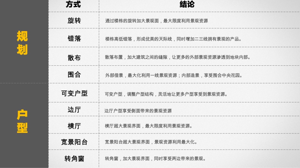 中海宣讲-豪宅设计趋势研发-柏涛