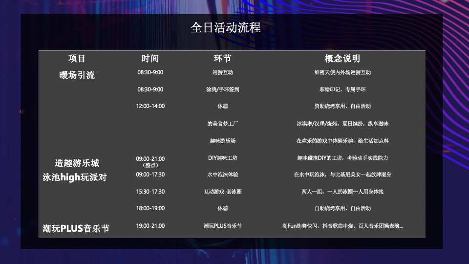 商业广场潮玩PLUS音乐节（就是要音乐主题）活动策划方案