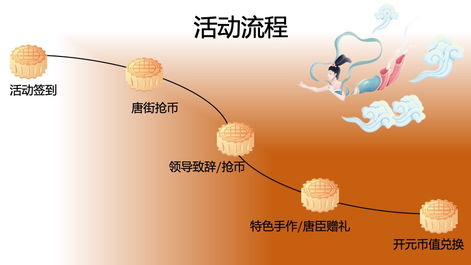 银行中秋节游园系列（月夕·梦回大唐主题）活动策划方案