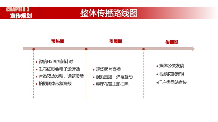 企业公司迎国庆文艺汇演系列（激扬青春·献礼祖国主题）活动策划方案
