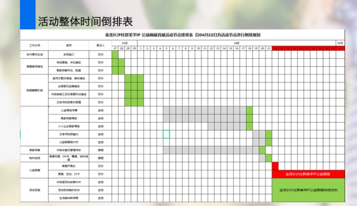 金茂长沙美学IP公益画展活动策划案 #社群活动#