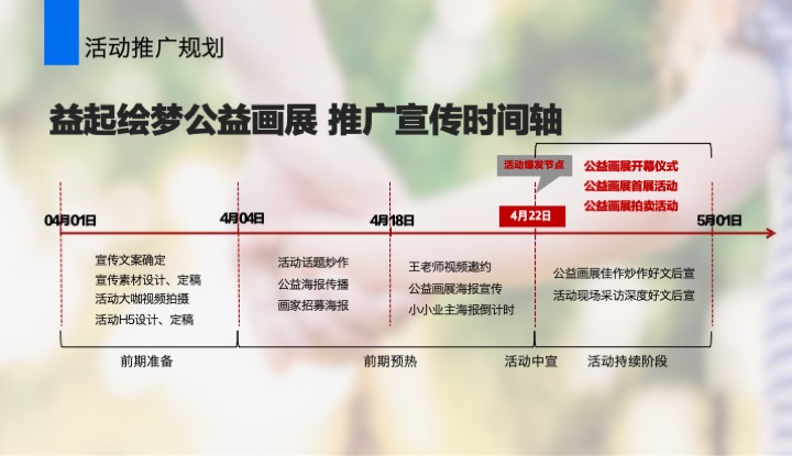 金茂长沙美学IP公益画展活动策划案 #社群活动#