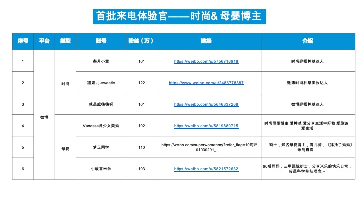 美的除螨仪X5上市执行案