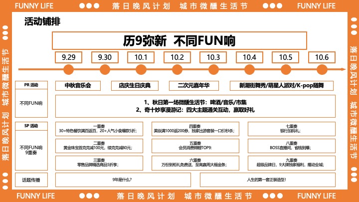 商业广场十一城市微醺生活节（落日晚风计划主题）活动策划方案