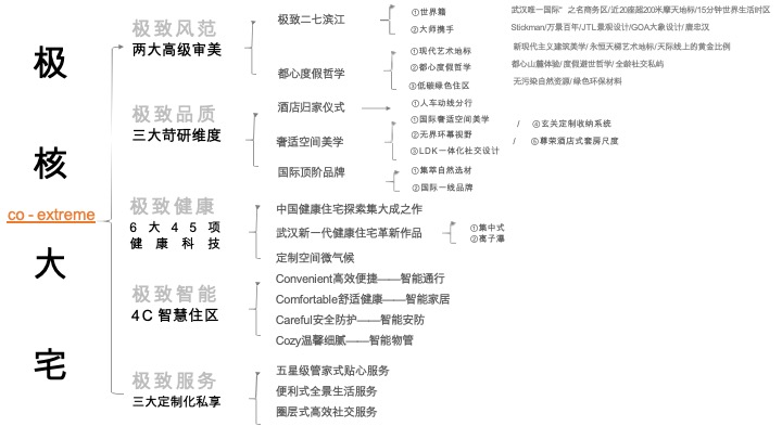 华润·瑞府推广策略提报 #武汉# #豪宅# #大平层# #2周年# #第四季度# #8-11月#