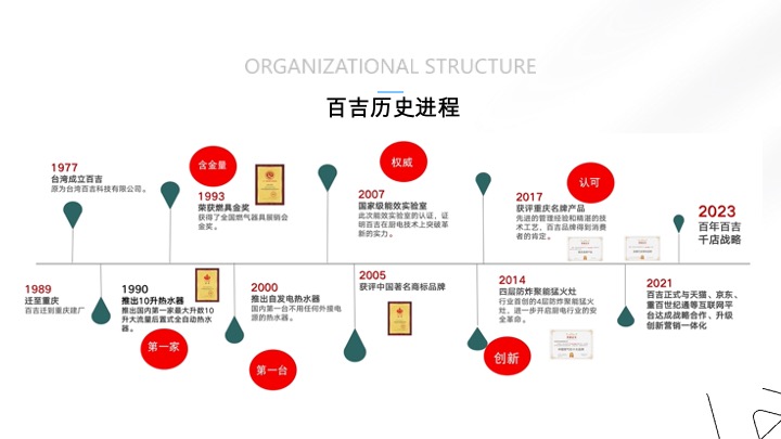 百吉电器品牌内容策略方案