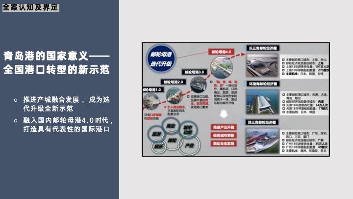 青岛港邮轮母港启动区公寓项目年度推广案#文旅##产城#海景