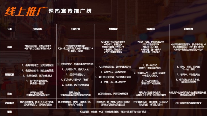 文旅古城闲野市集（闲来吾市·一侗玩野主题）活动策划方案