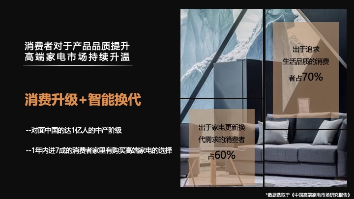 AI科技家电品牌Q4品牌营销策划方案