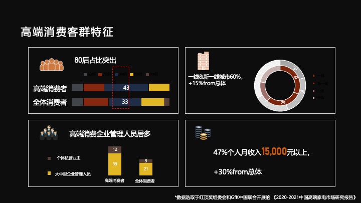 AI科技家电品牌Q4品牌营销策划方案