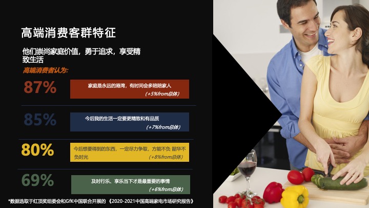 AI科技家电品牌Q4品牌营销策划方案