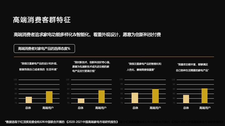 AI科技家电品牌Q4品牌营销策划方案