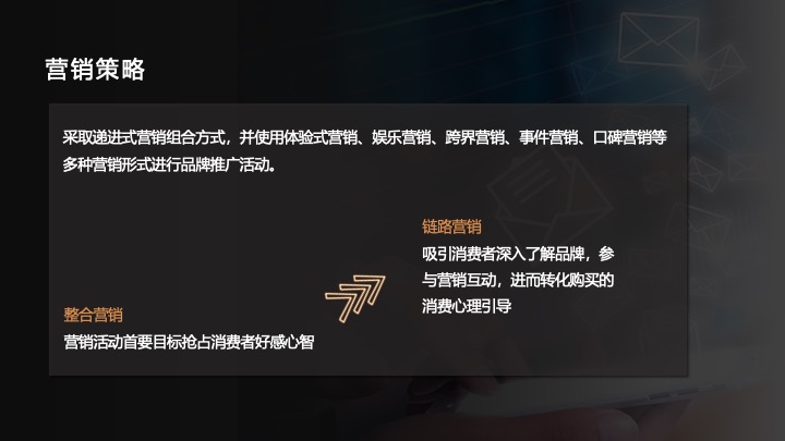 AI科技家电品牌Q4品牌营销策划方案