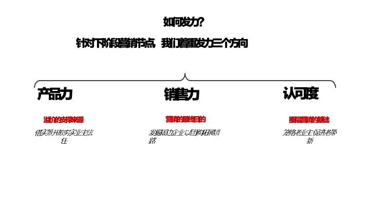 保利映月湖天珺下阶段推广策划案 #示范区开放# #加推#