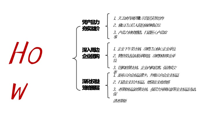 保利映月湖天珺下阶段推广策划案 #示范区开放# #加推#