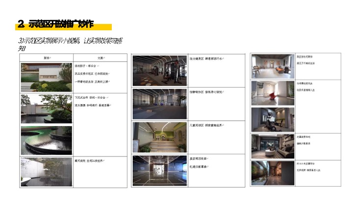 保利映月湖天珺下阶段推广策划案 #示范区开放# #加推#