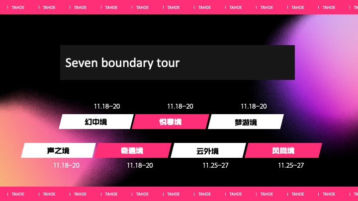 商业广场7周年庆系列（环无边界·七境环游主题）活动策划方案